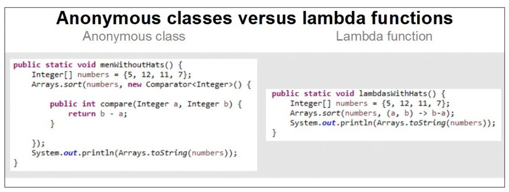 Anonymous Class Vs Lambda Function 1024x387 