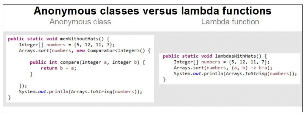 what-is-a-lambda-expression-in-java-where-did-the-term-lambda-come-from