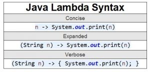 learn java quickly