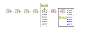 rebase on master git