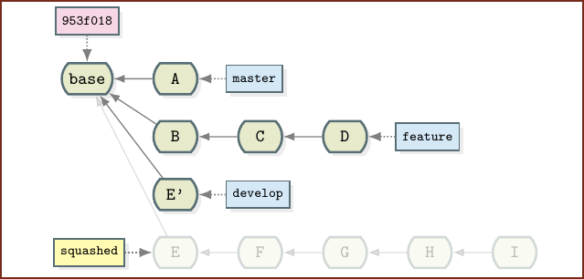 git squash