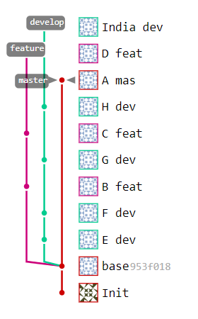 sourcetree squash 2 branch