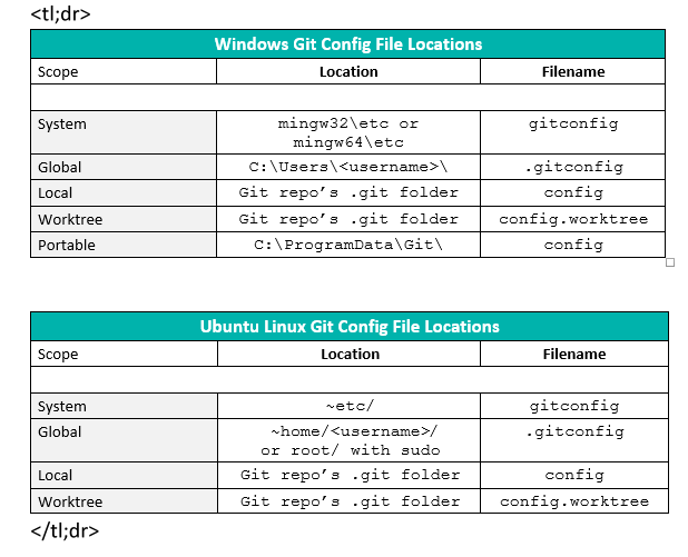 smartgit config options location