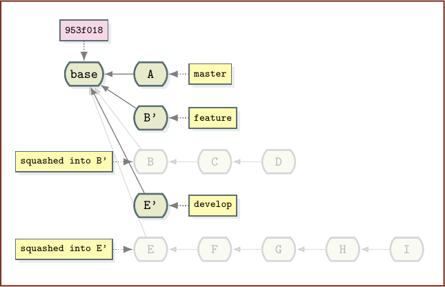 squash git commits