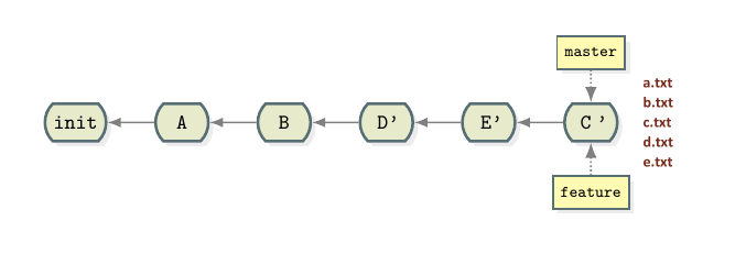 how-to-rebase-github-branches-and-commits-example