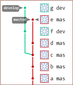 master Git rebase to branch