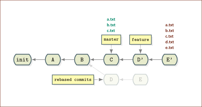 git rebase reword