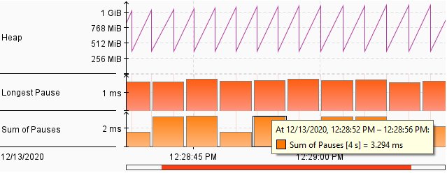 eclipse jmc jfr memory live objects