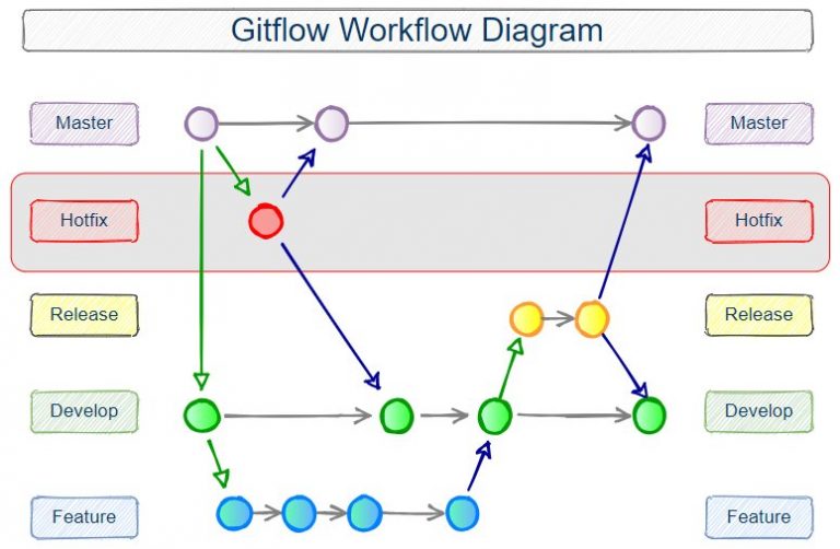 gitflow-hotfix-branch-example-from-start-to-finish-coffee-talk-java-news-stories-and-opinions