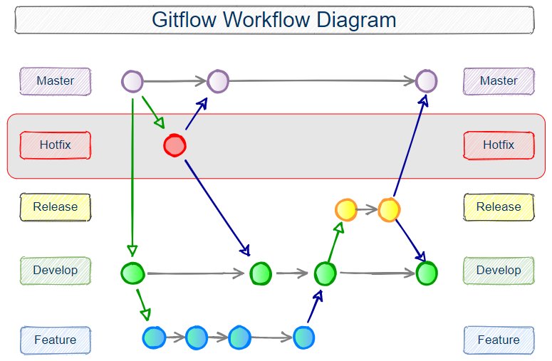 Gitflow Hotfix Branch Diagram