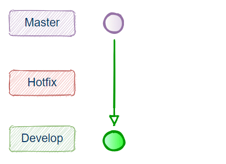 gitflow hotfix example