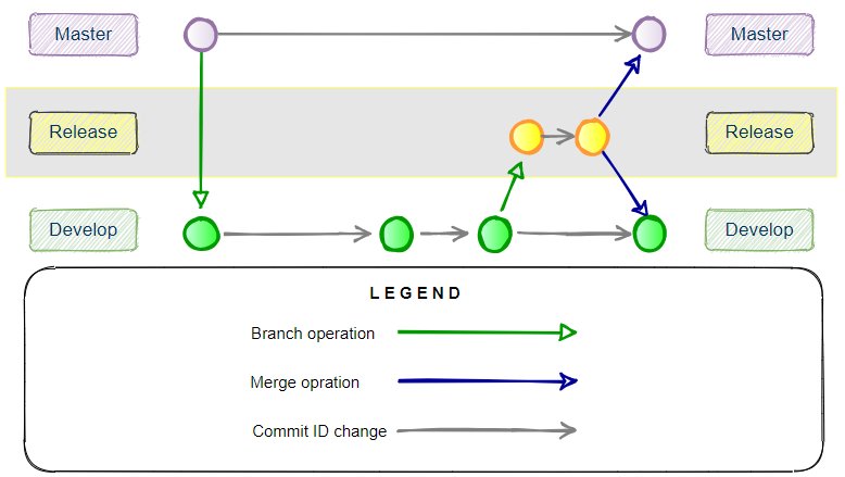 gitflow release branch diagram