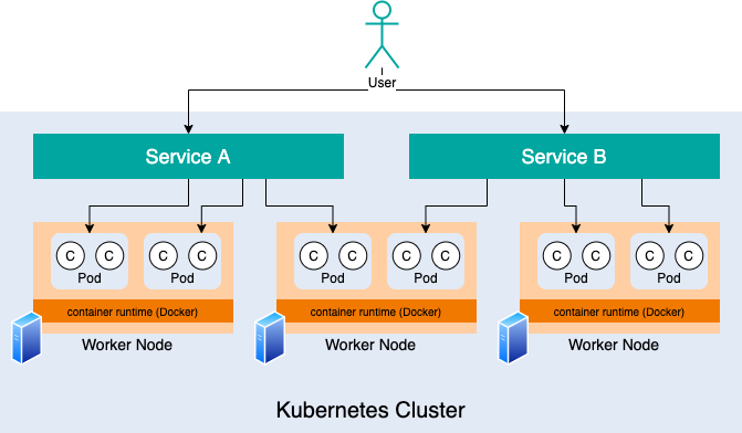 Kubernetes Vs Docker Compose What s The Difference 