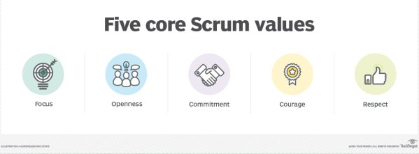 Top 5 best Scrum Master certifications of today