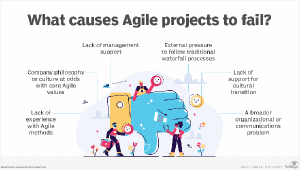 Being Agile vs. doing Agile: What's the difference?