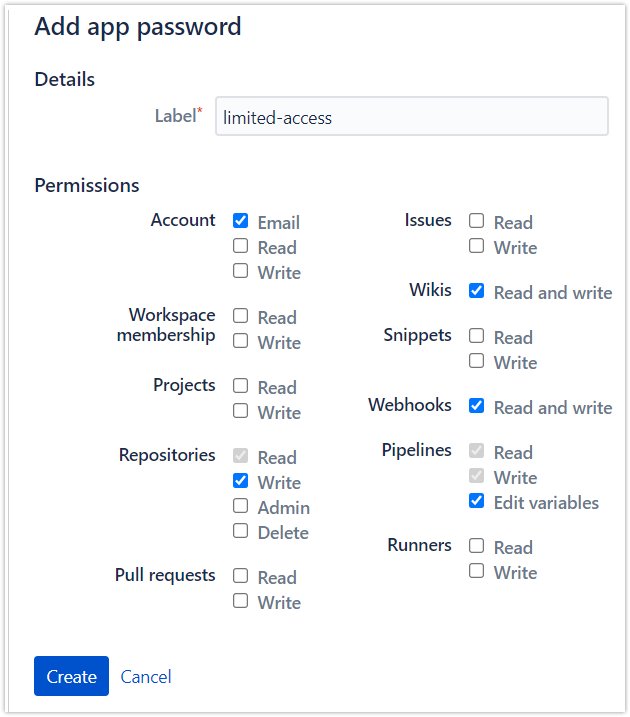 4 Recommended Apps for Bitbucket Data Center | Automation Consultants