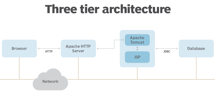 Install Apache As A Service