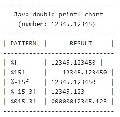 get double value upto 2 decimal places java