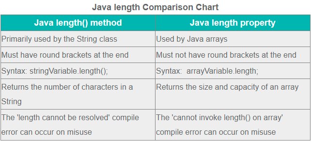 How to Find the Size of an Array in C with the sizeof Operator