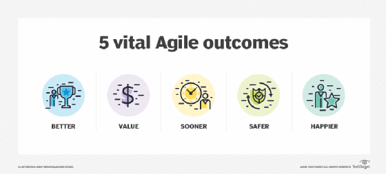 Agile and DevOps Goals