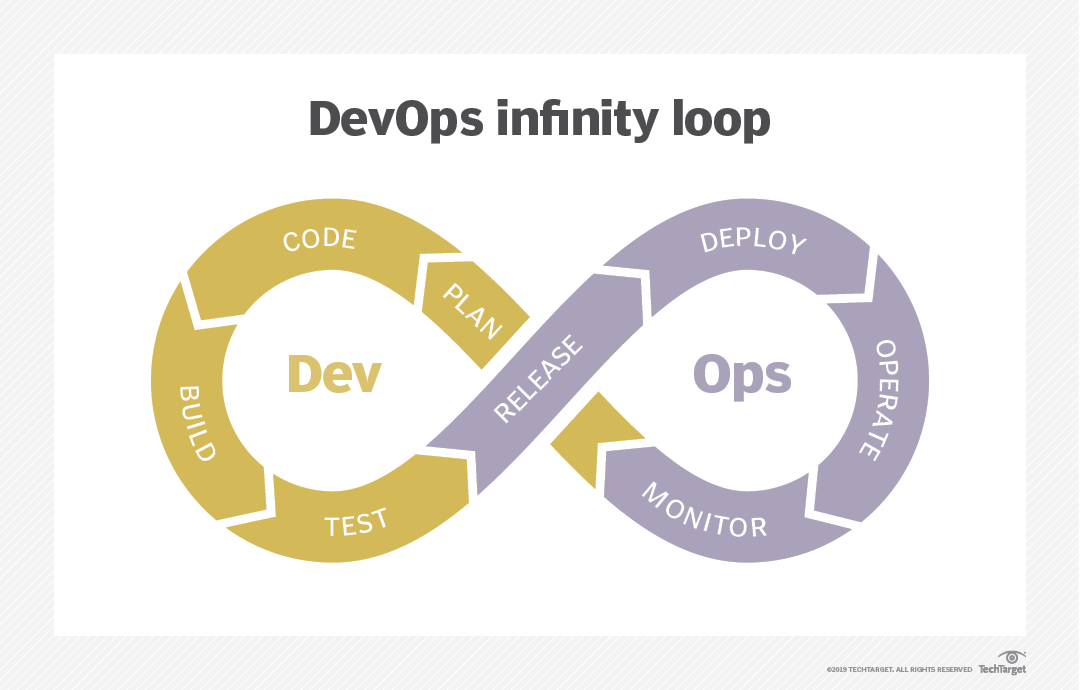 Agile and DevOps Differences