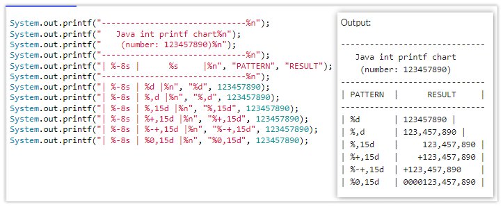 Java integer printf example