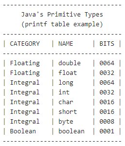 Java Printf String example