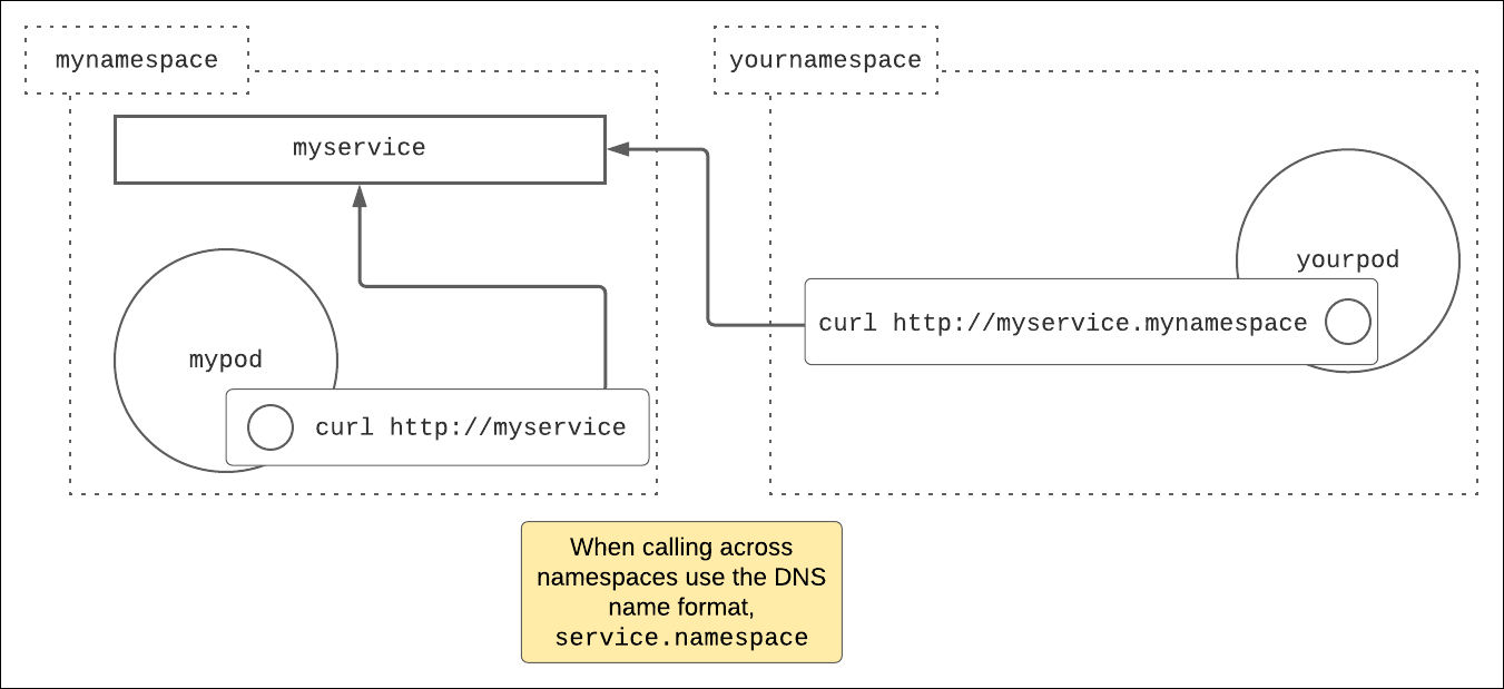 kubernetes service discovery