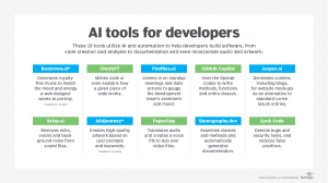 Ai Tools For Developers F