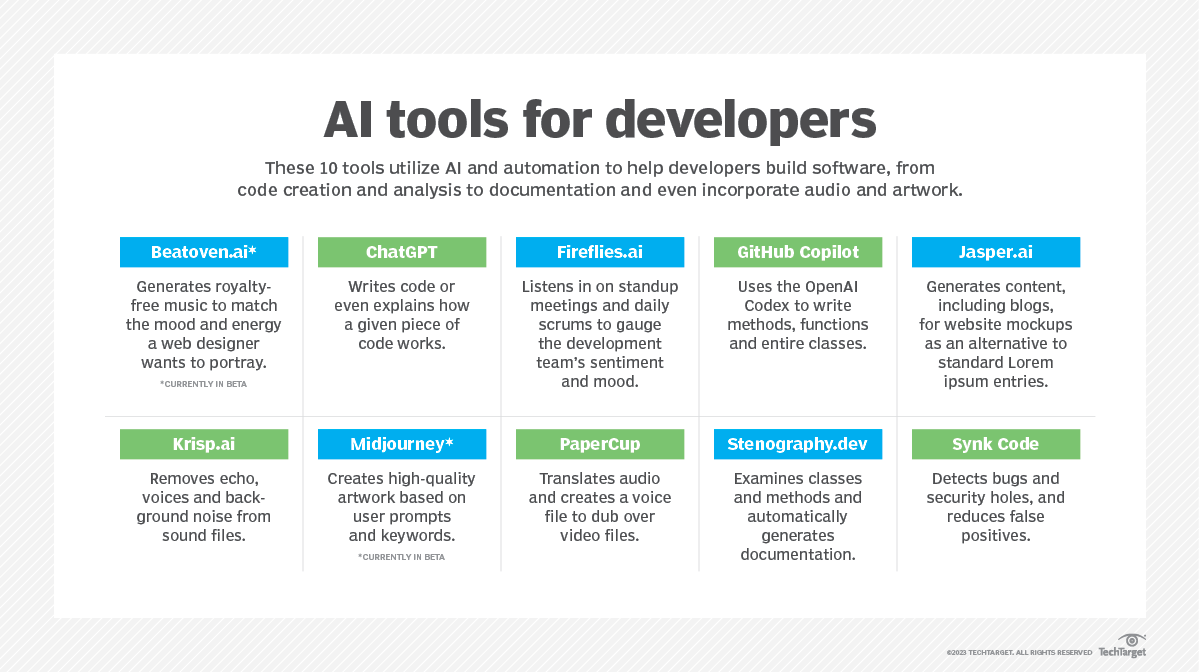 Top AI Tools for Developers: Code Editors and IDEs