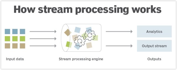 Roadmap for Java Streams