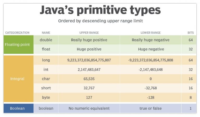 java