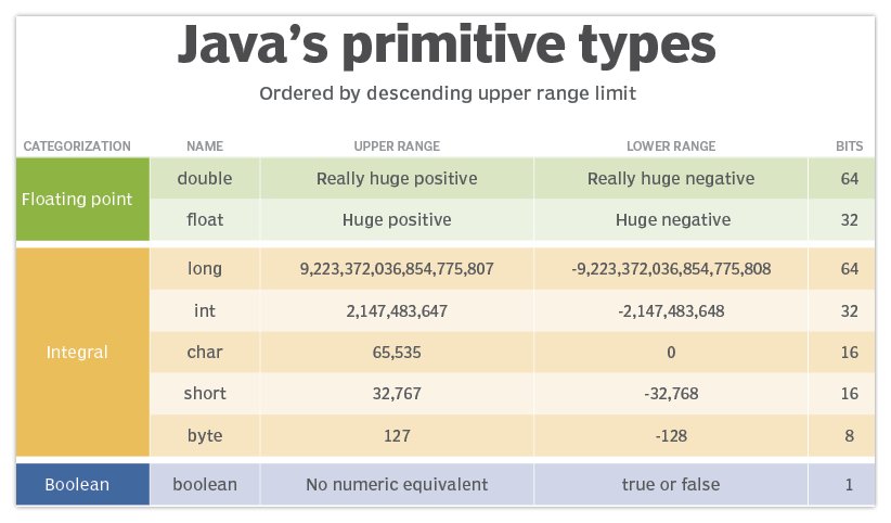 java-double-decimal-precision