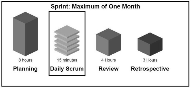 Sprint vs Daily Scrum