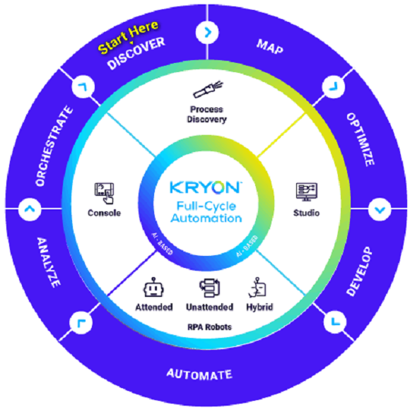 Kryon rpa sale tool