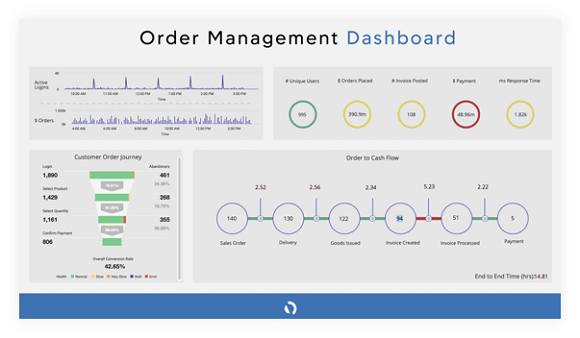 AppDynamics goes full stack deep with SAP Peak CW Developer Network