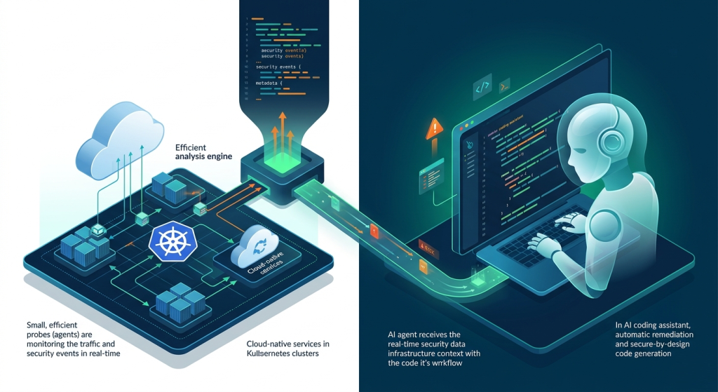 Sysdig has a head for headless agent-aligned cloud security