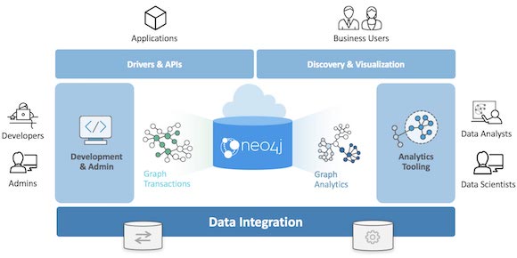 neo4j open source