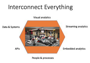 interconnect-everything
